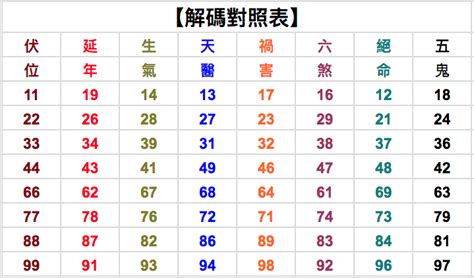 26數字吉凶